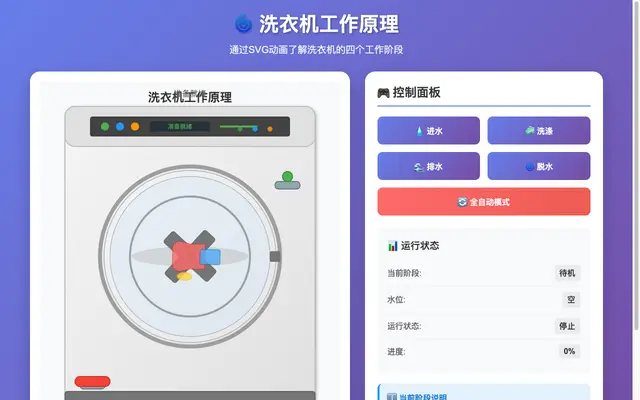 GLM-4.6：洗衣机工作原理动画