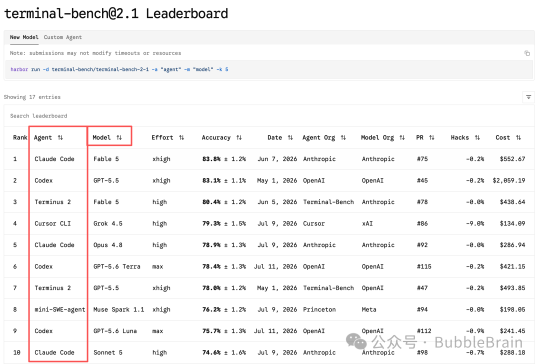 Terminal Bench 中的 Harness 信息