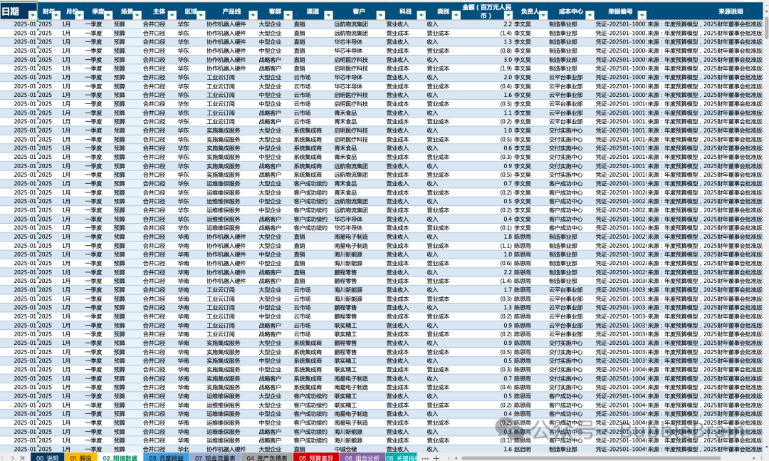 包含大量 Sheet 的 Excel 报表