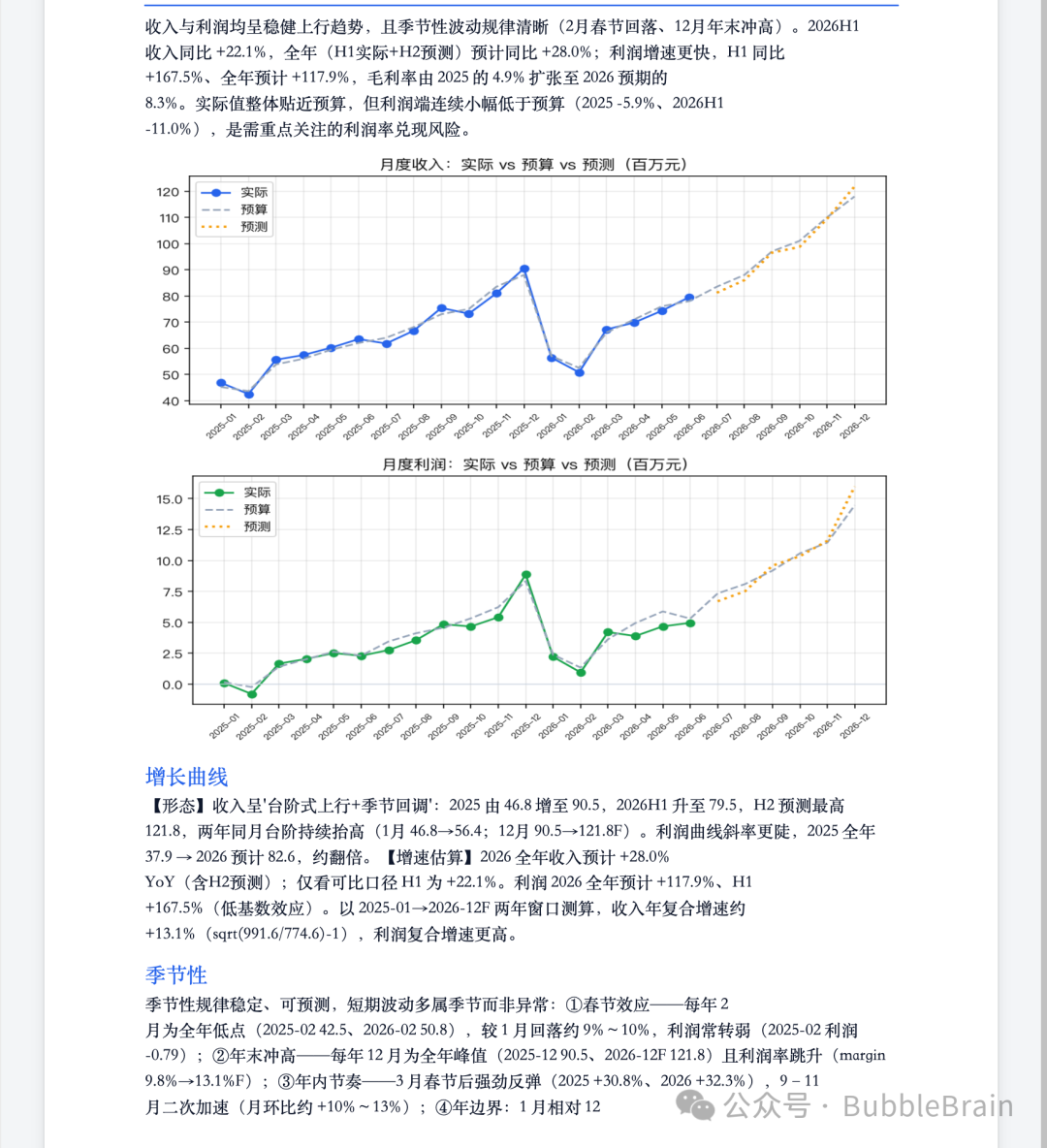 数据分析专家团的完整交付文件